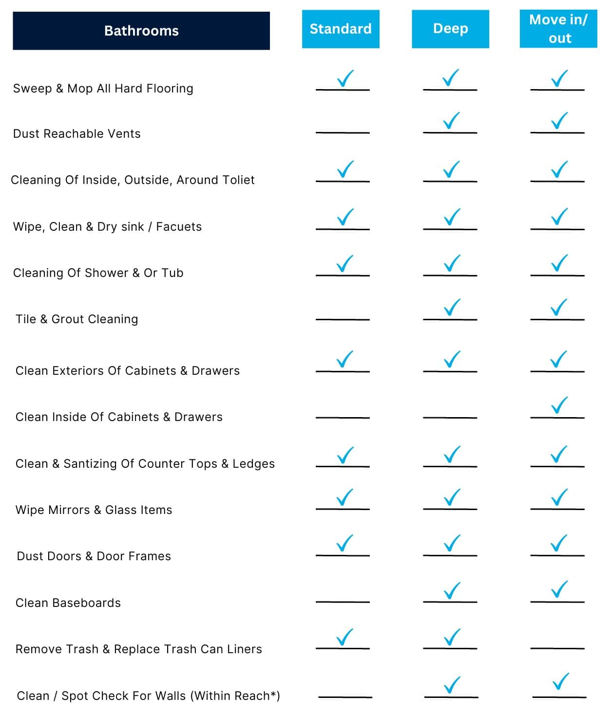 Cubby Bear Cleaning Bathroom Checklist