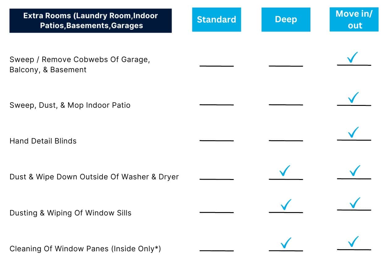 Cubby Bear Cleaning Extras Checklist