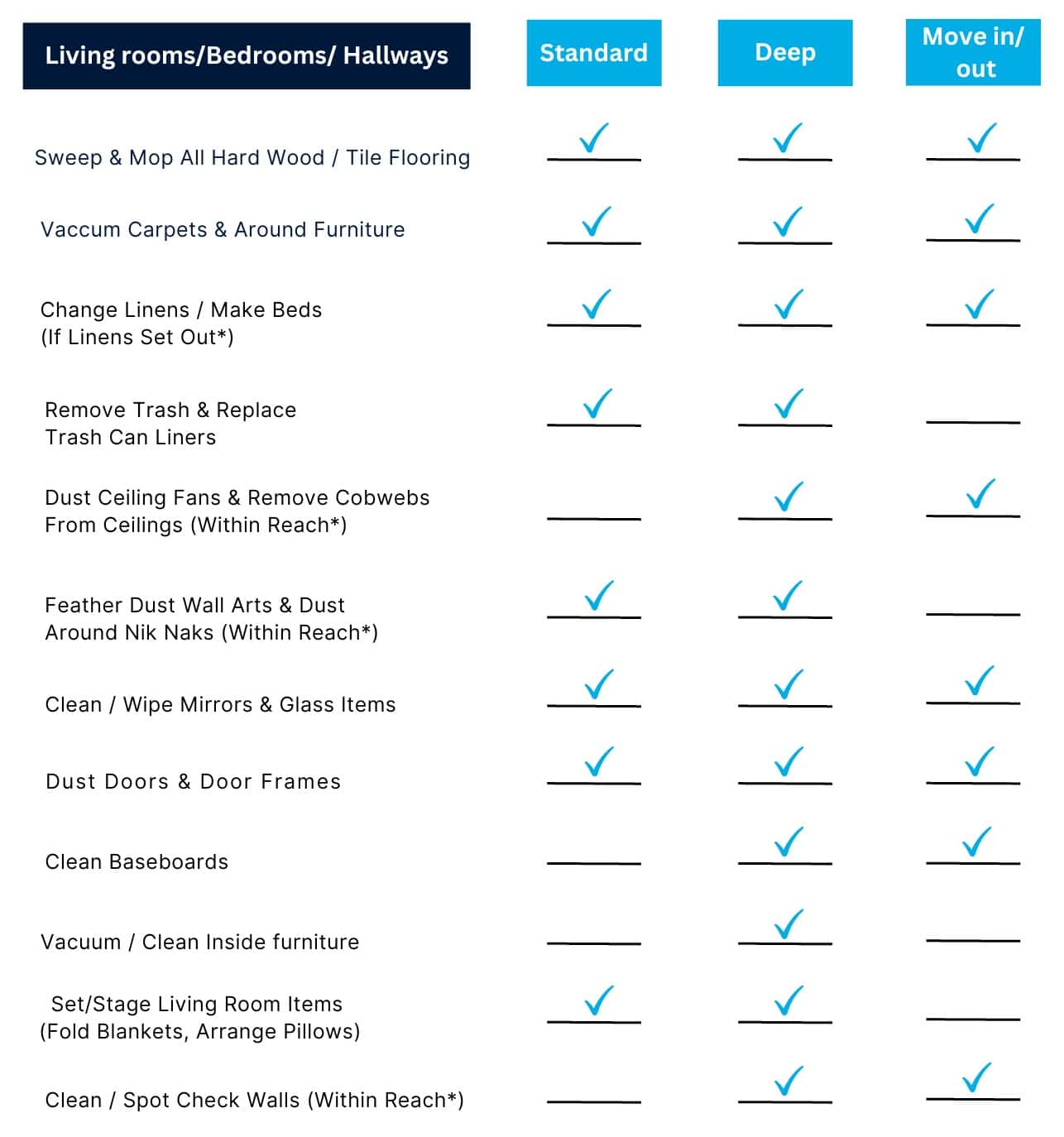 Cubby Bear Cleaning Room Checklist